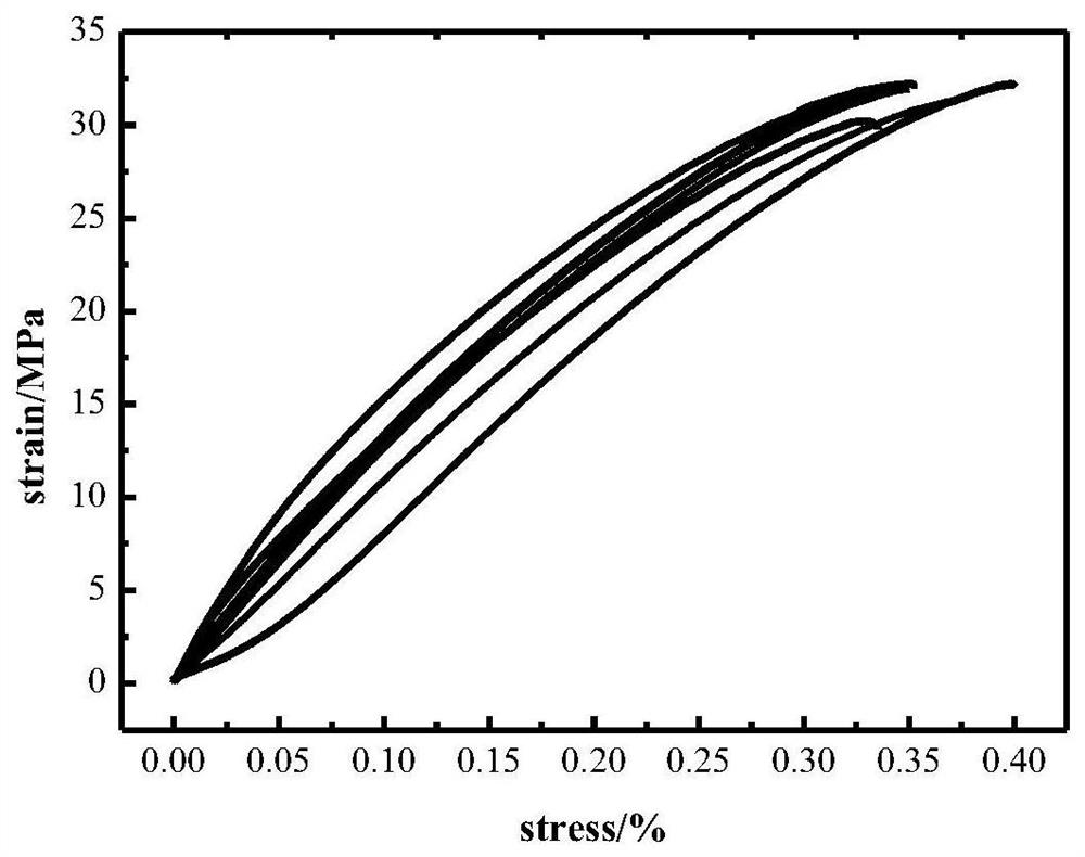 Method for enhancing mechanical properties of cast explosives