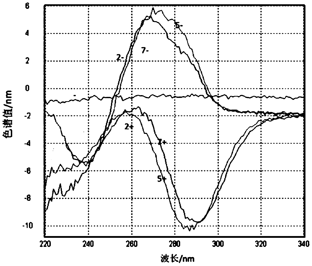 A method and kit for quantitatively detecting mercury ions in liquid samples