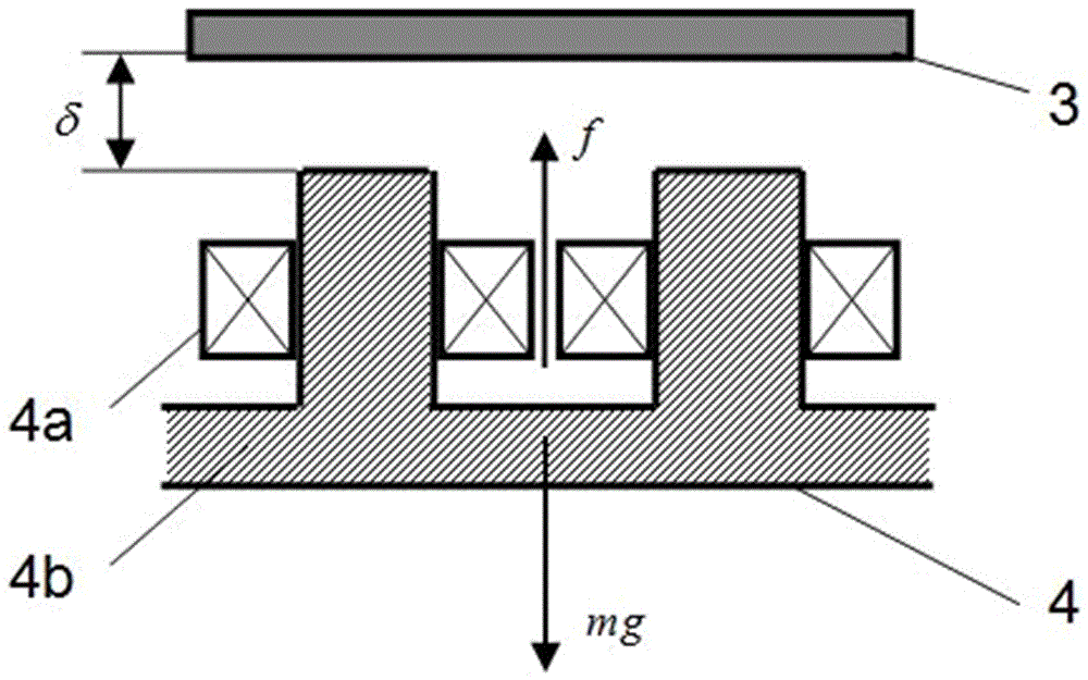 Electromagnetic train