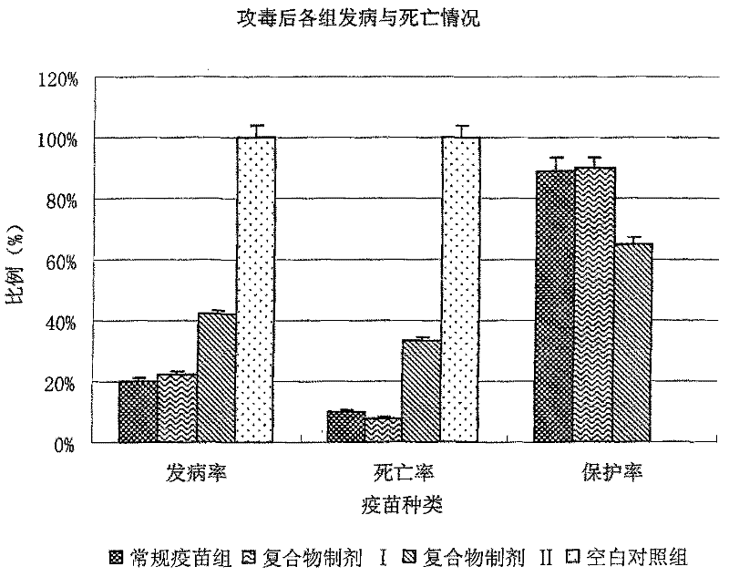 Antigen-antibody complex for preventing and/or treating bird flu