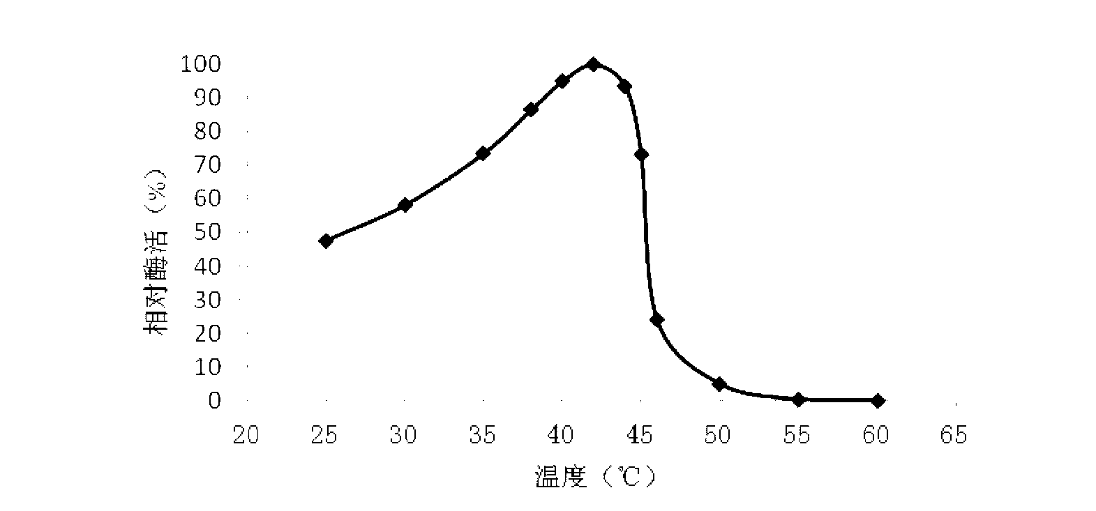 Low molecular hyaluronate, preparation method and purpose thereof