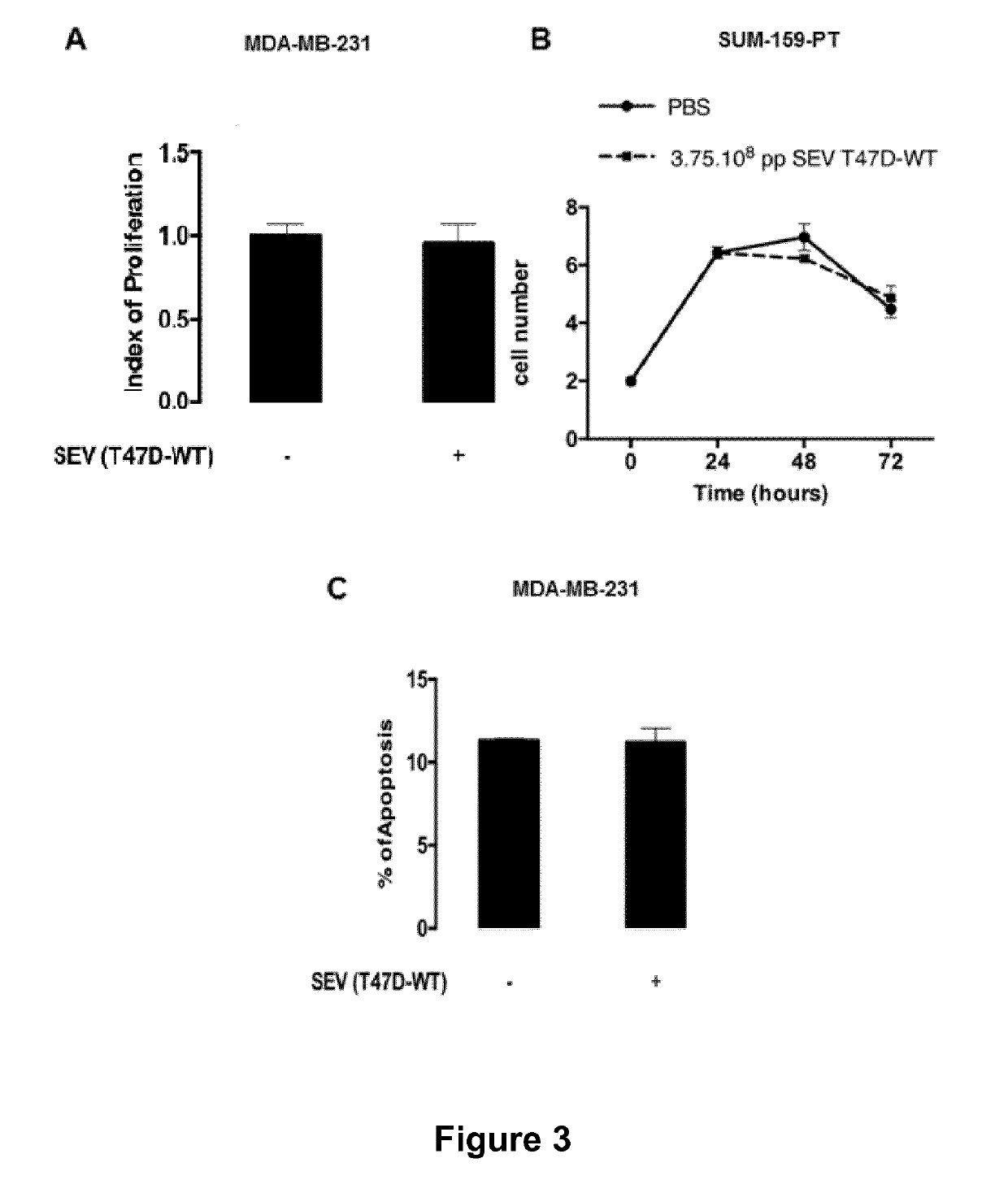 Compositions comprising secreted extracellular vesicles of cells expressing nfatc4 useful for the treatment of cancer