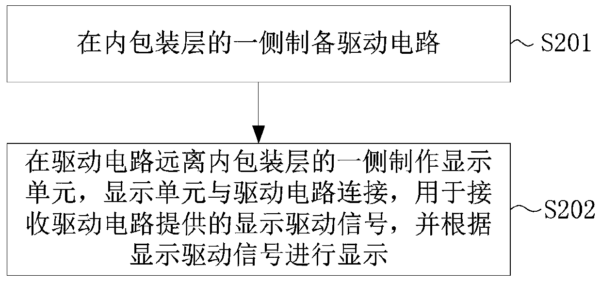 Manufacturing method of intelligent packaging structure