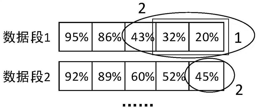 Approximately optimal data fragment block rewriting method for data deduplication technology