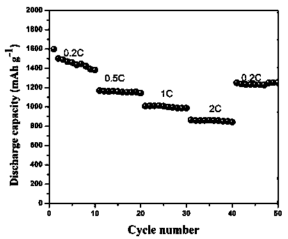 Preparation method of diaphragm material of lithium-sulfur battery