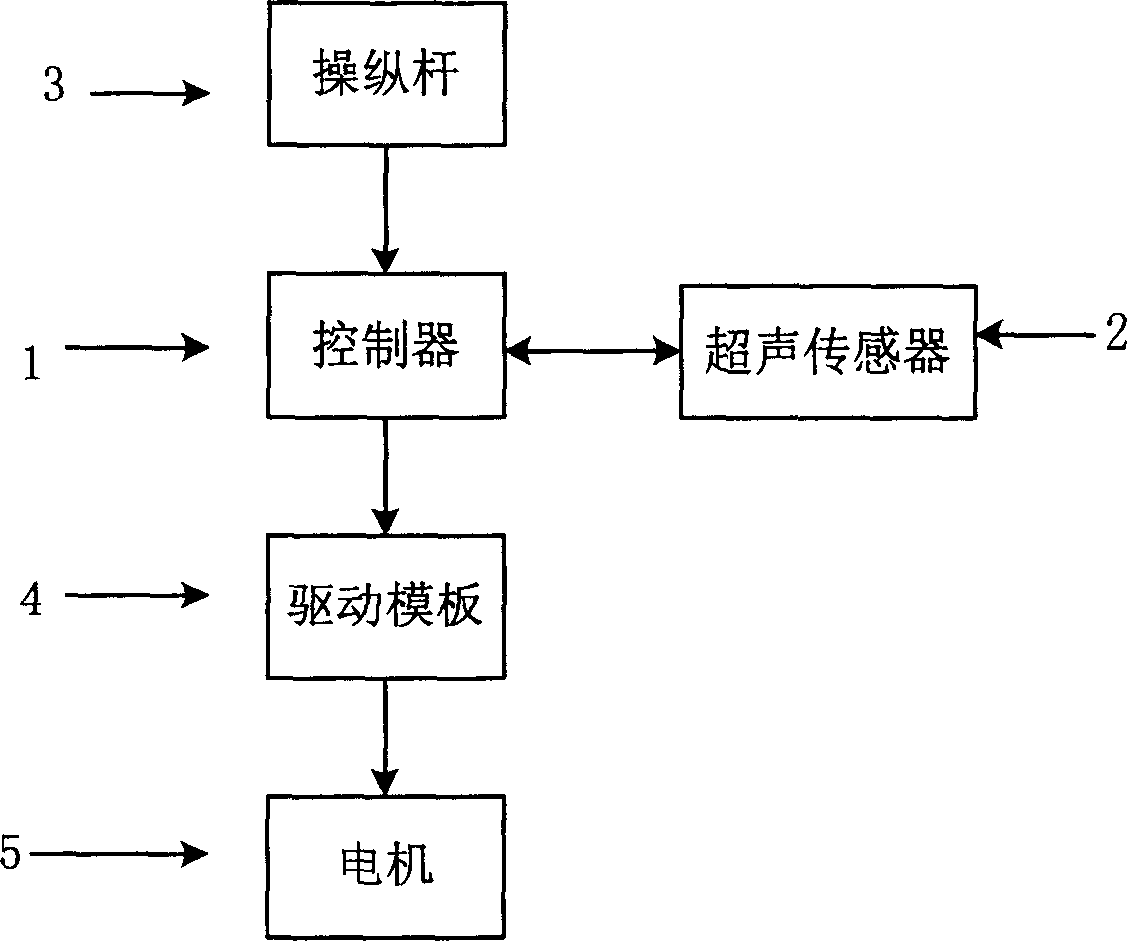 Control system of imbedded type intelligent wheel chair and its method