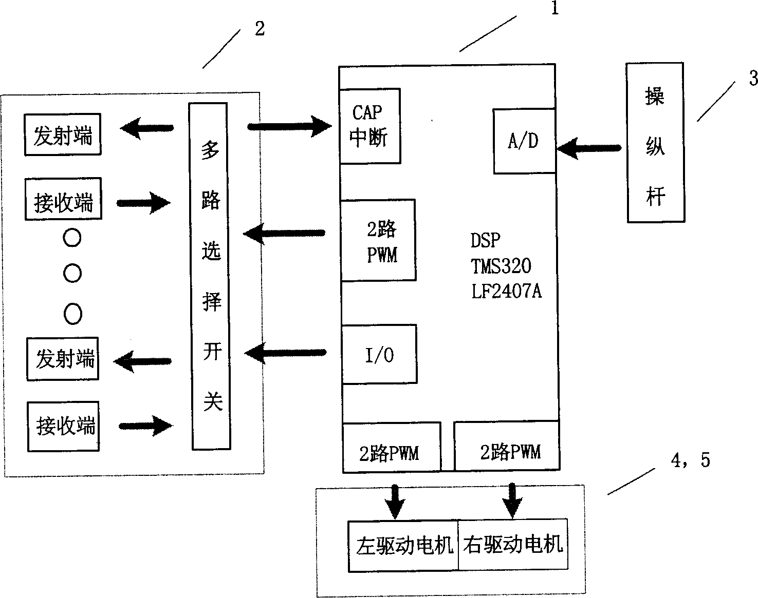 Control system of imbedded type intelligent wheel chair and its method