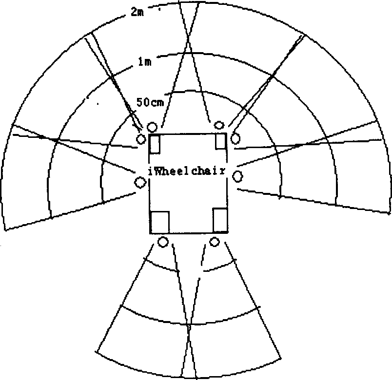 Control system of imbedded type intelligent wheel chair and its method