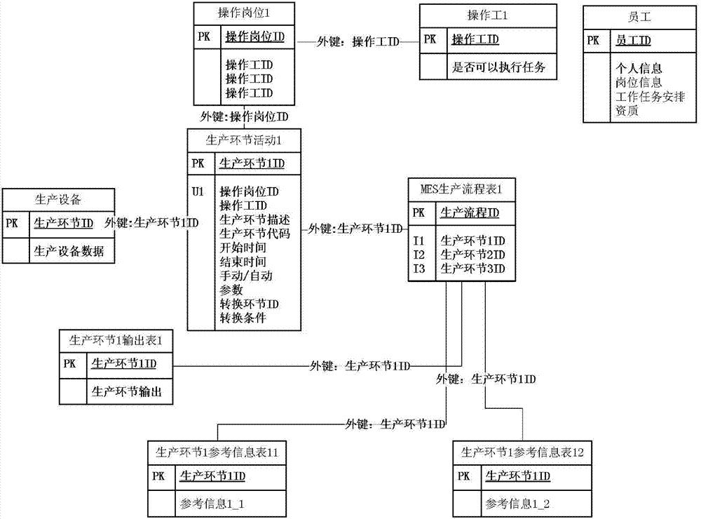 System and method for controlling production process of petrochemical enterprise on basis of manufacturing execution system (MES) workflow