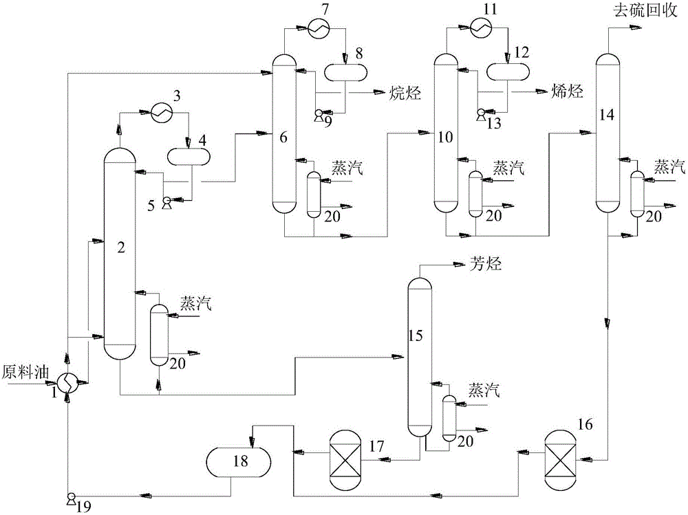 Method for extracting and rectifying separation of alkanes, olefins and aromatics from hydrocarbon mixtures