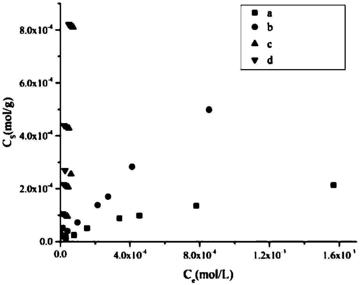 Preparation method of attapulgite adsorbent for removing nickel ions in water