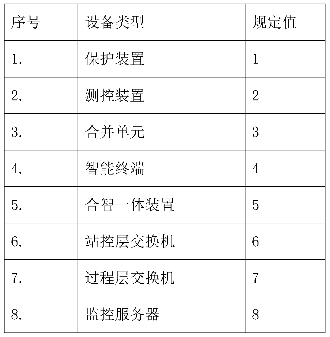 Library building method of transformer substation equipment fault case library and fault diagnosis method and system