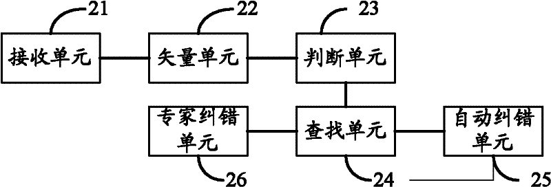 Method and system for correcting false wiring of three-phase four-wire watt-hour meter and watt-hour meter