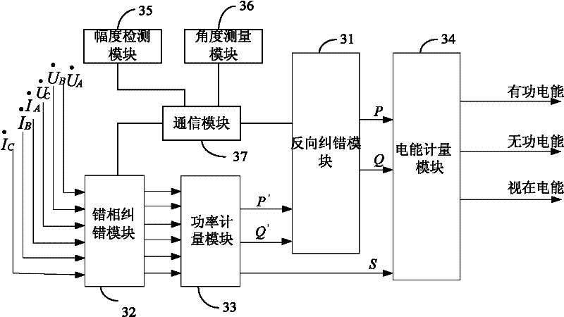 Method and system for correcting false wiring of three-phase four-wire watt-hour meter and watt-hour meter