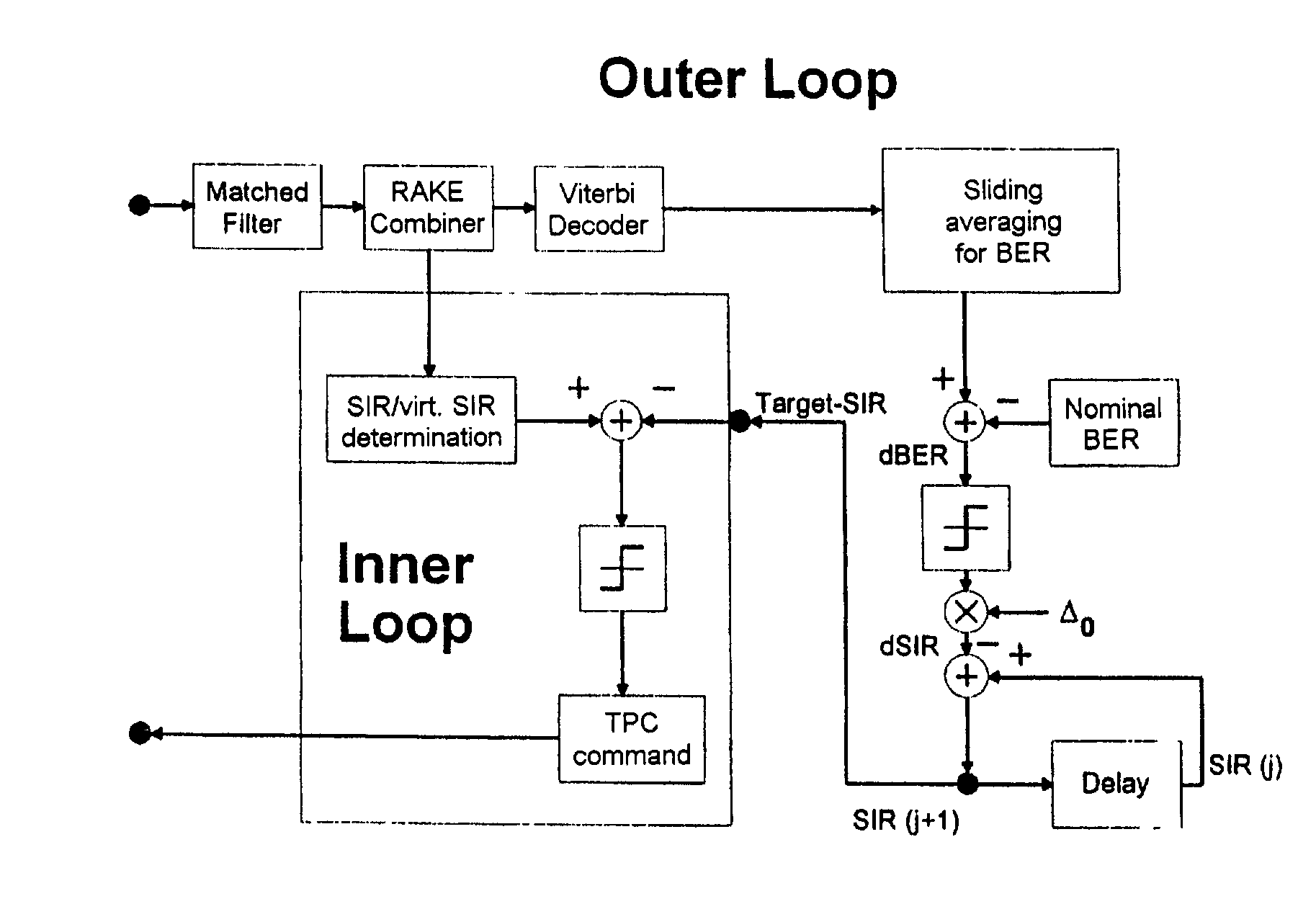 Power control in mobile radio telephone systems when transmission is interrupted