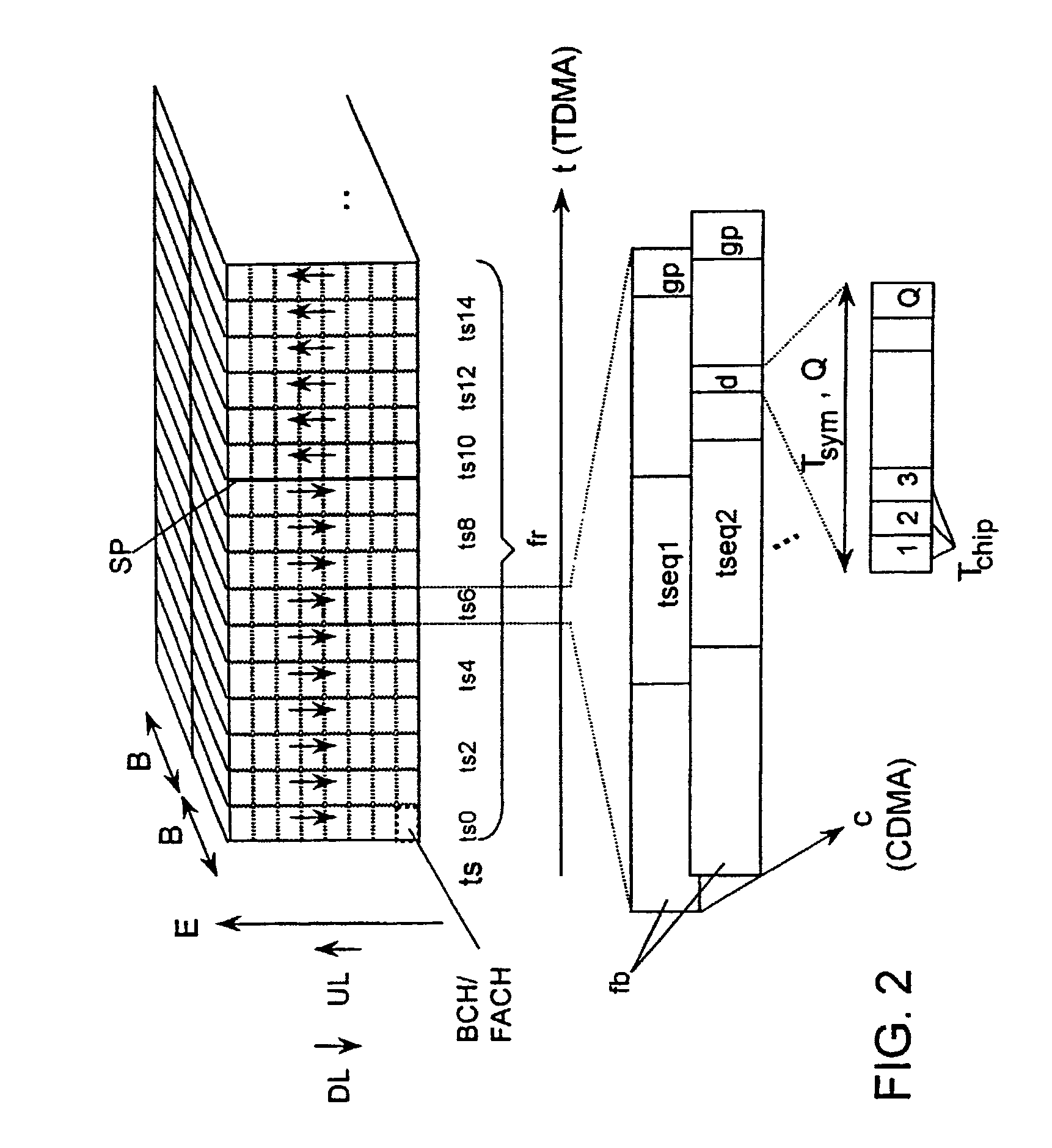 Power control in mobile radio telephone systems when transmission is interrupted