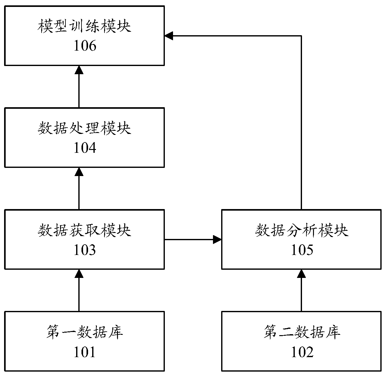 House resource pricing method and system