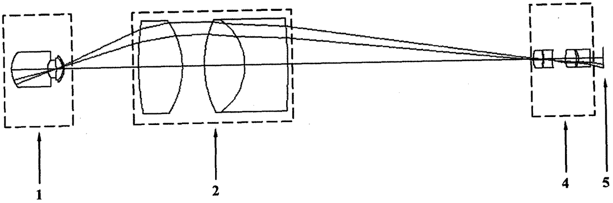 Optical system of portable fundus camera