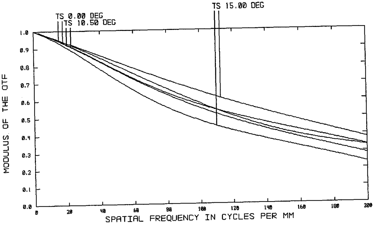 Optical system of portable fundus camera