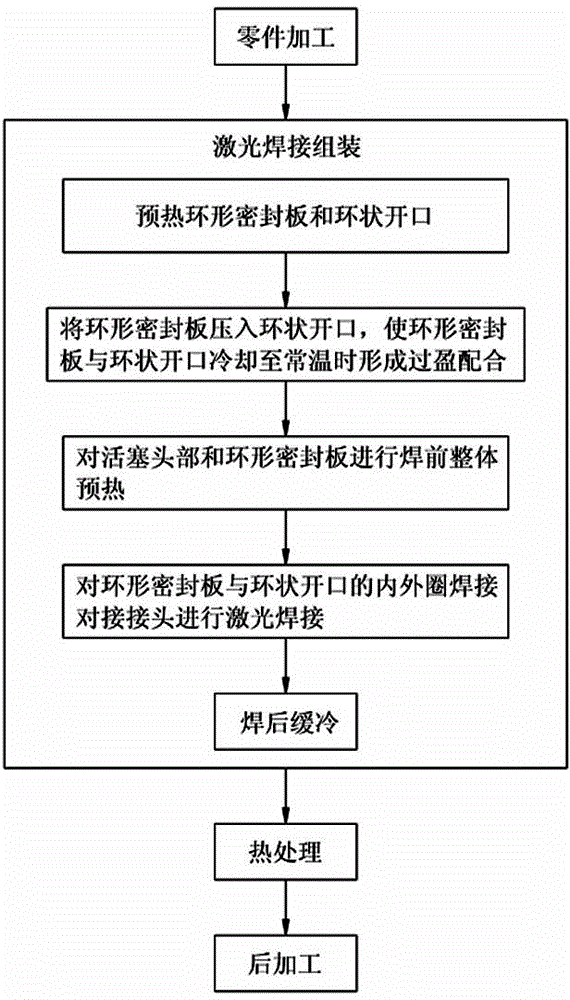 Laser welding forming internal cooling oil channel based steel piston and machining method thereof