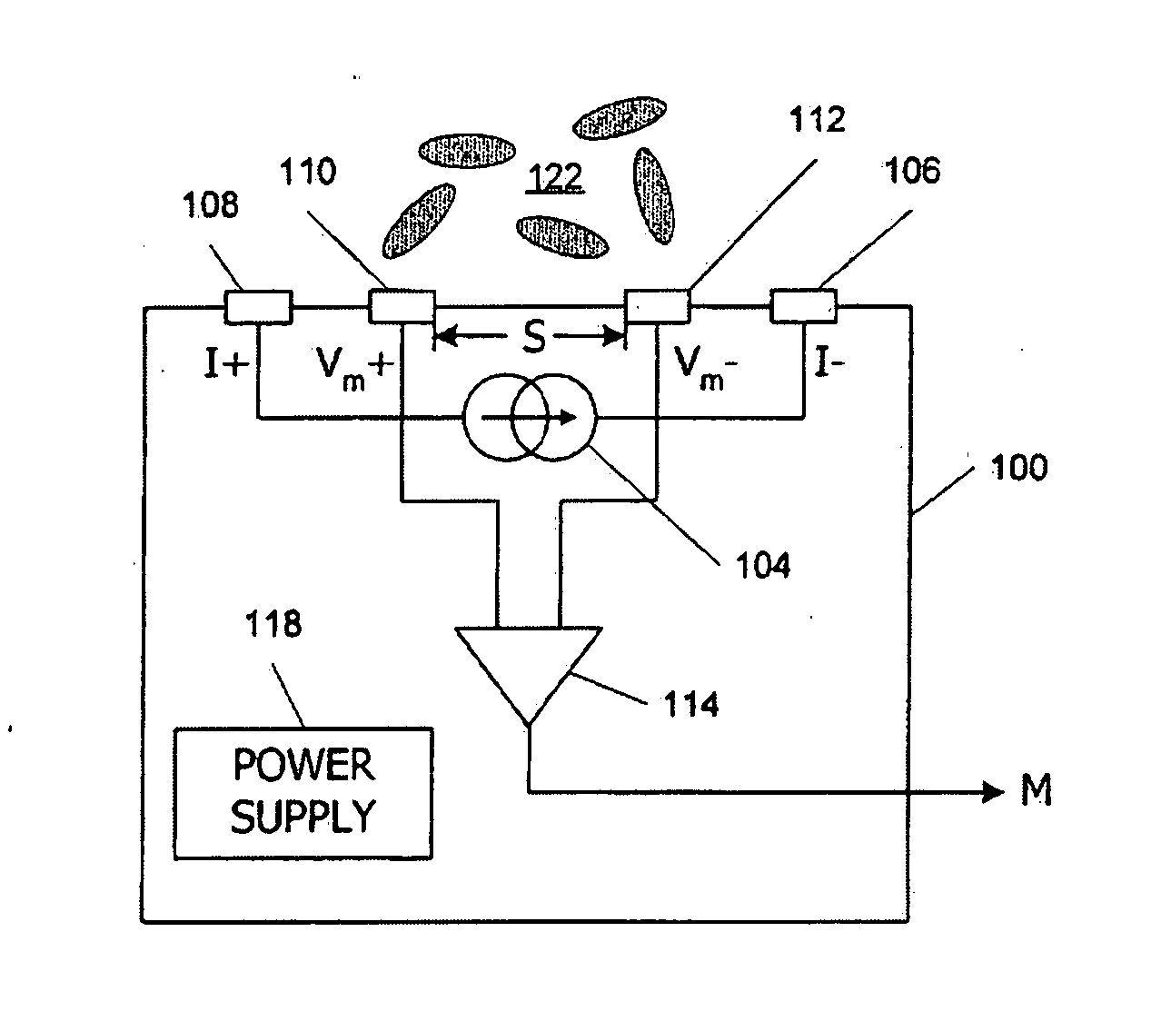 Simultaneous blood flow and hematocrit sensor