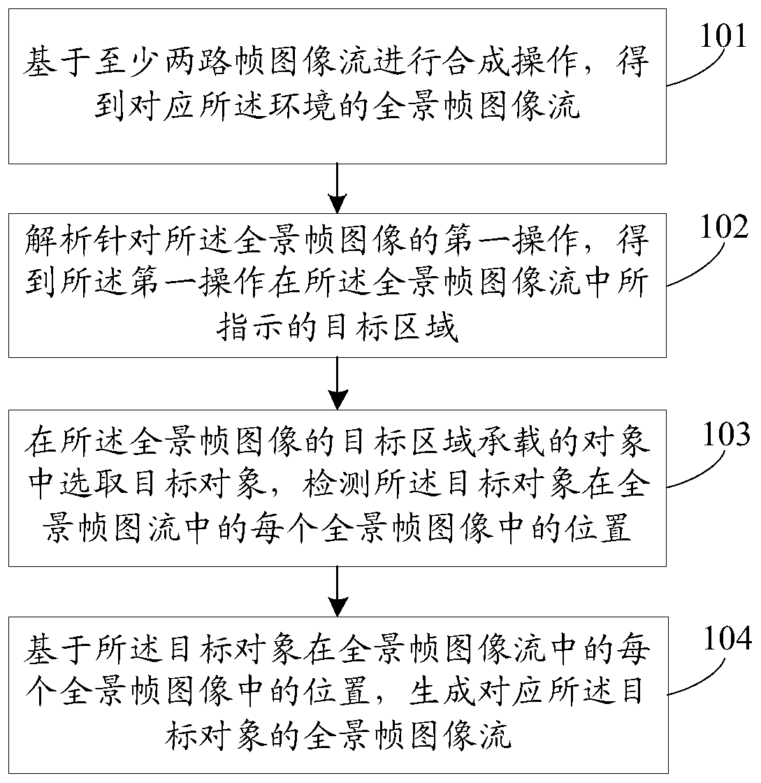 Image processing method and device