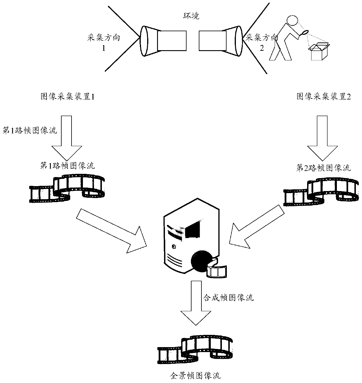 Image processing method and device