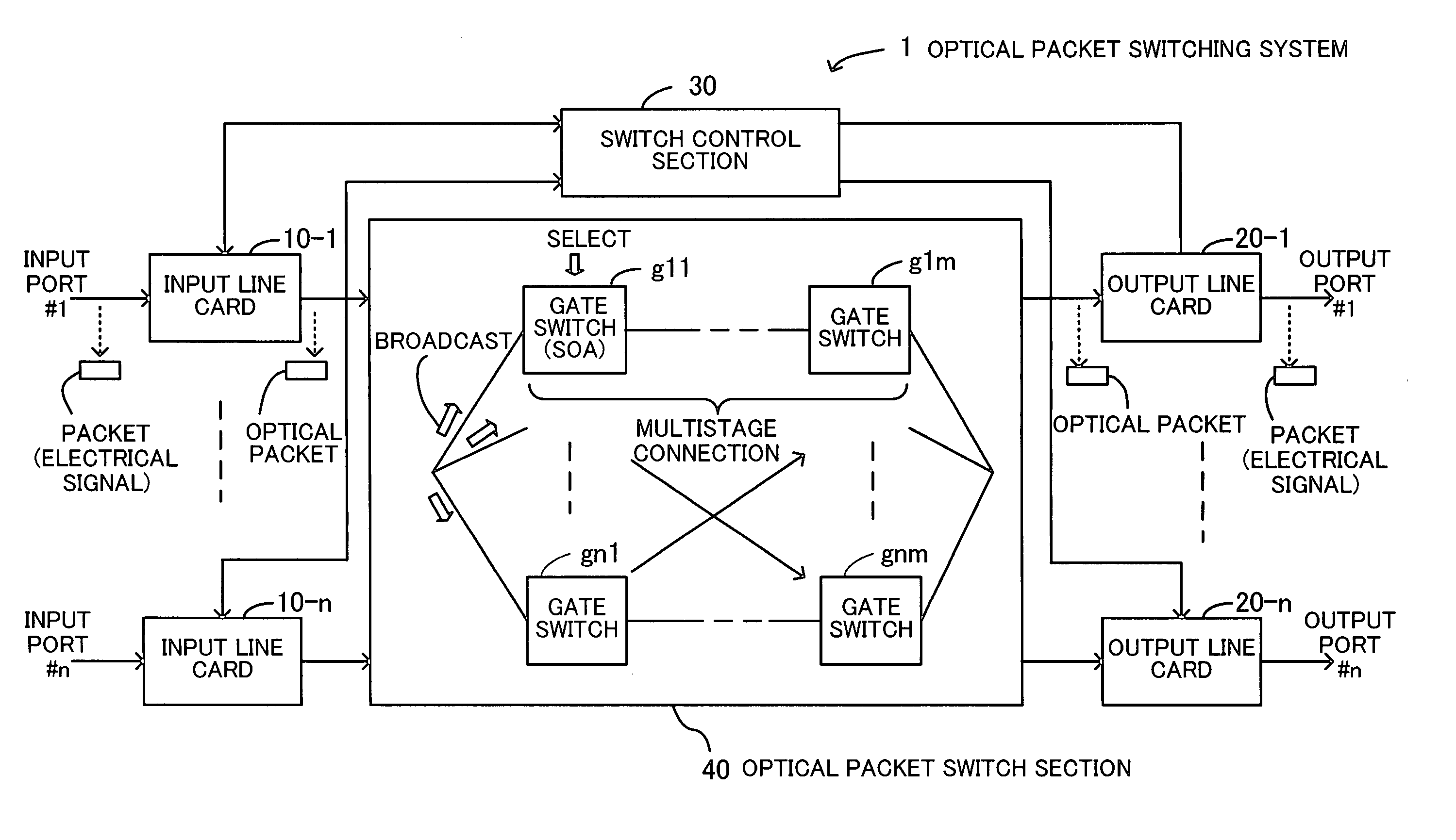 Optical packet switching system