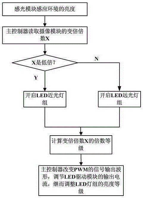 Automatic dimming method and device for infrared camera