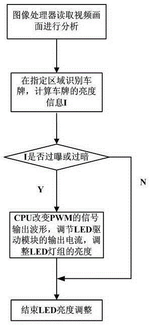 Automatic dimming method and device for infrared camera