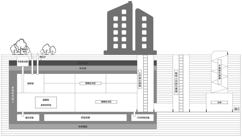 Underground emergency shelter built based on suburban communities