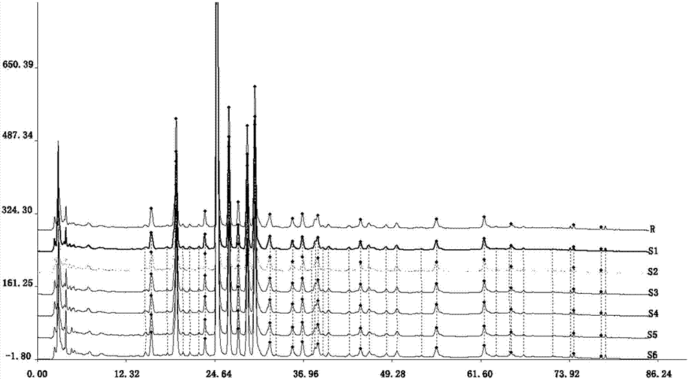 Radix astragali and radix puerariaegranule fingerprint spectrum and construction method thereof