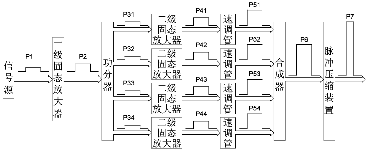 High-power microwave generation device and method