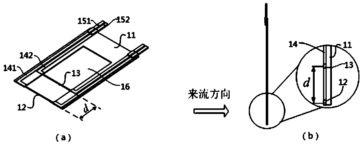 A Method for Measuring Wall Shear Stress