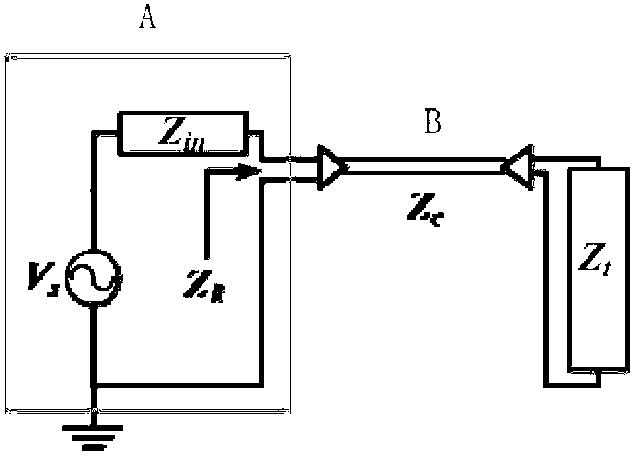 Method for testing impedance characteristic of large electrical equipment based on frequency-sweep method