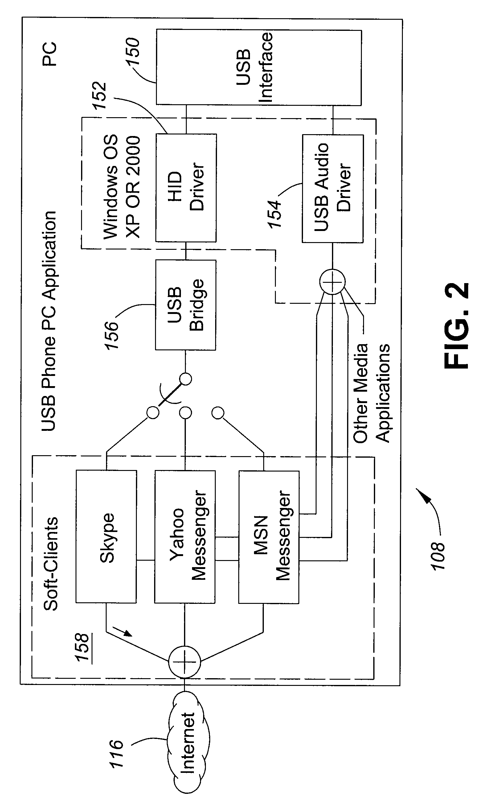 Intelligent Redialing with Presence Information