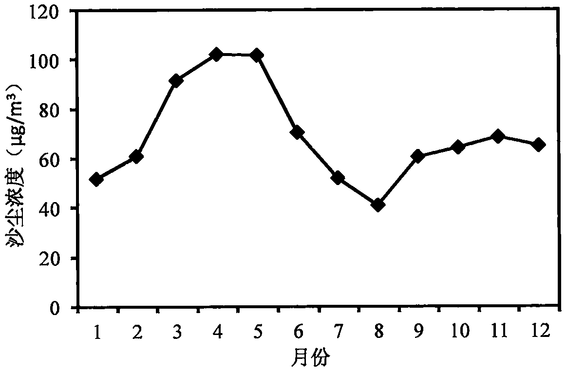 Natural wind-sand scouring environment modeling technology