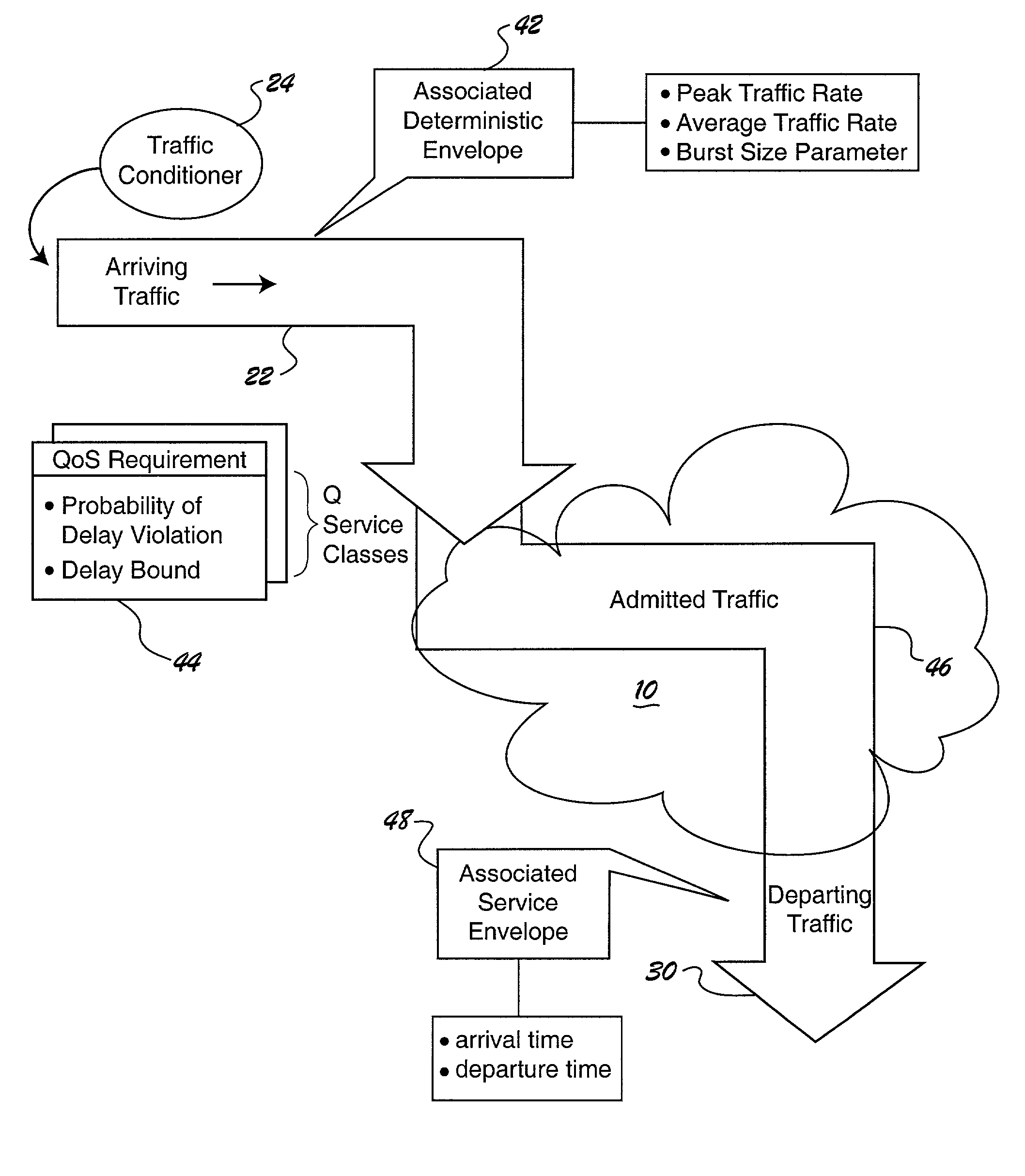 Measurement-based admission control utilizing effective envelopes and service curves