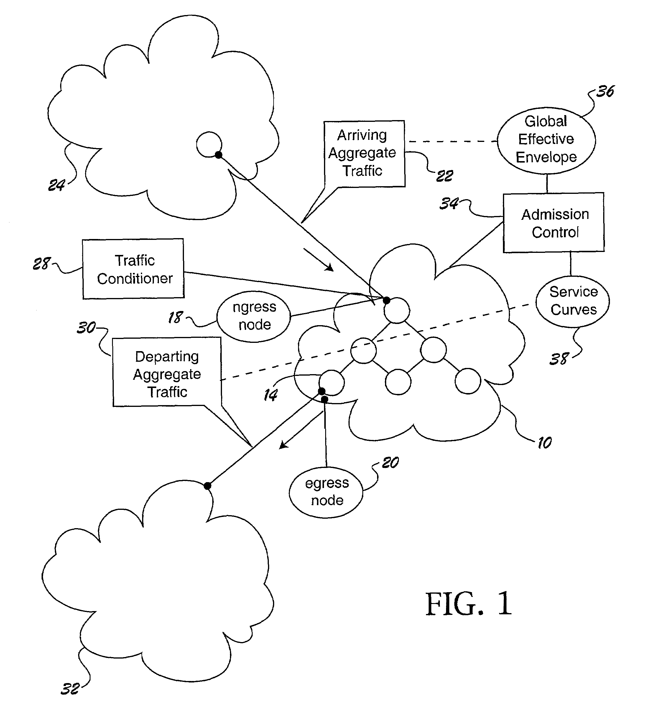 Measurement-based admission control utilizing effective envelopes and service curves