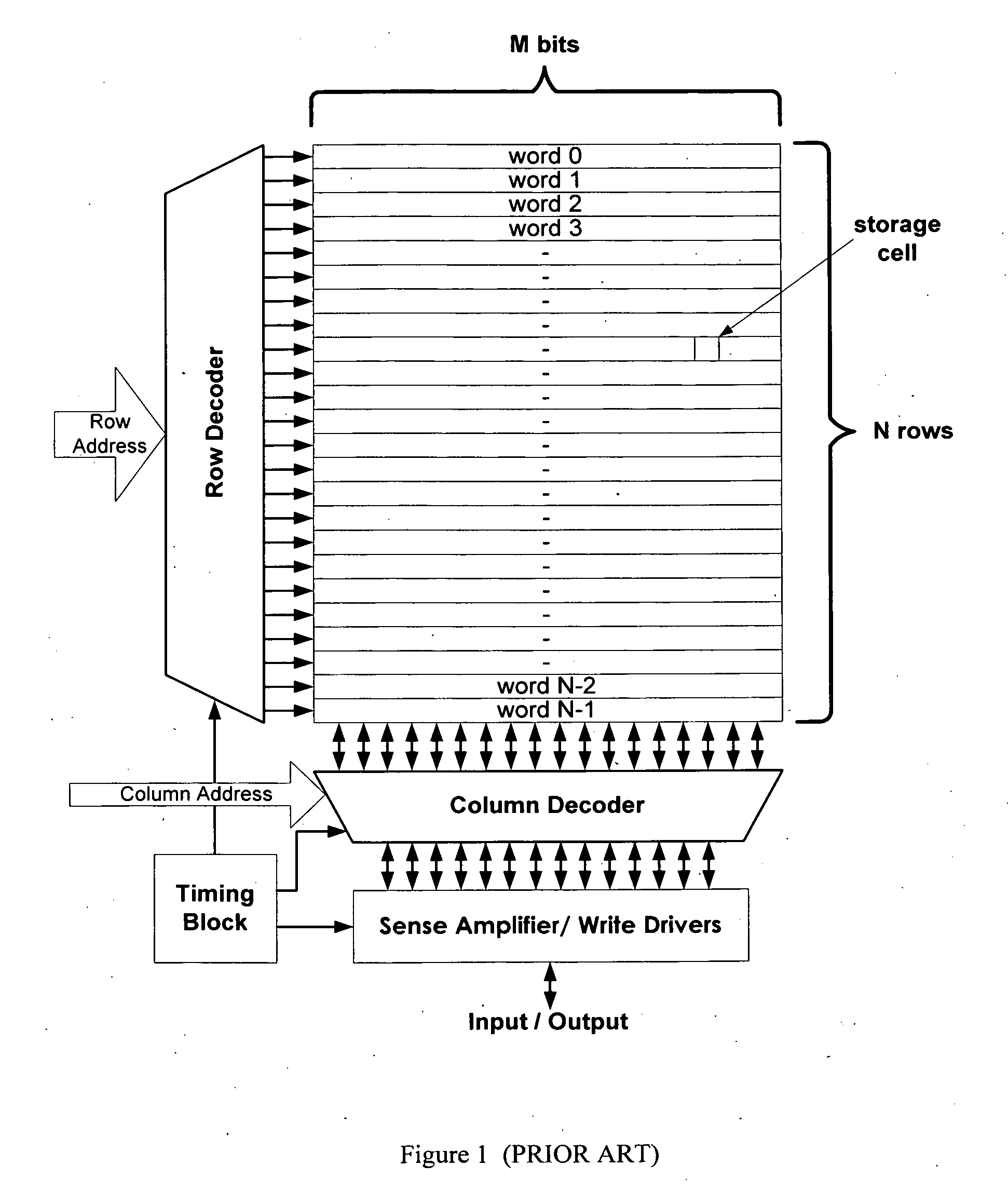 Sense-Amplification With Offset Cancellation For Static Random Access Memories