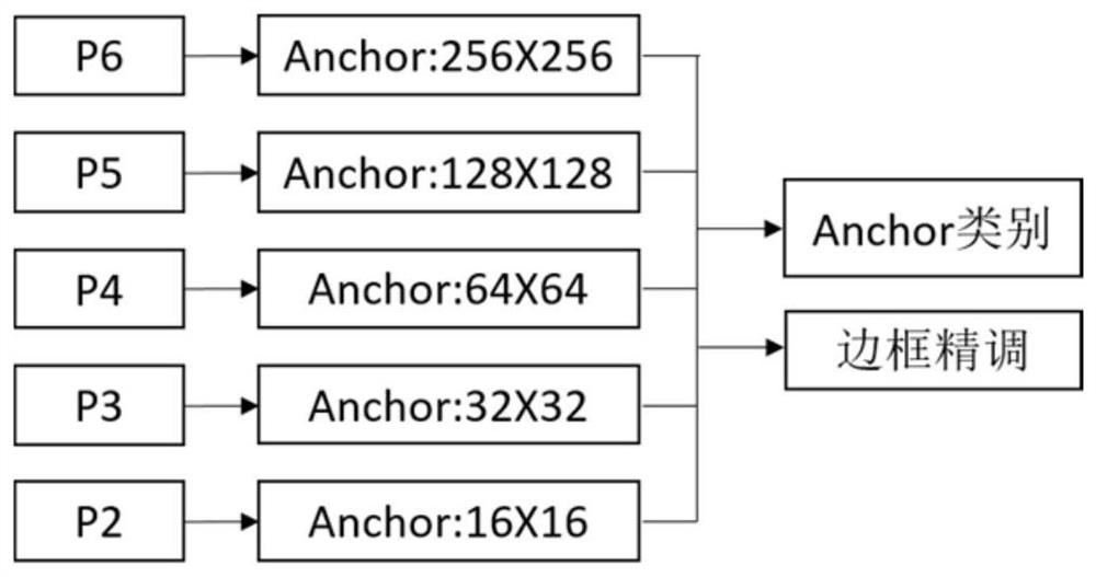 Power plant safety behavior information automatic detection method based on deep learning