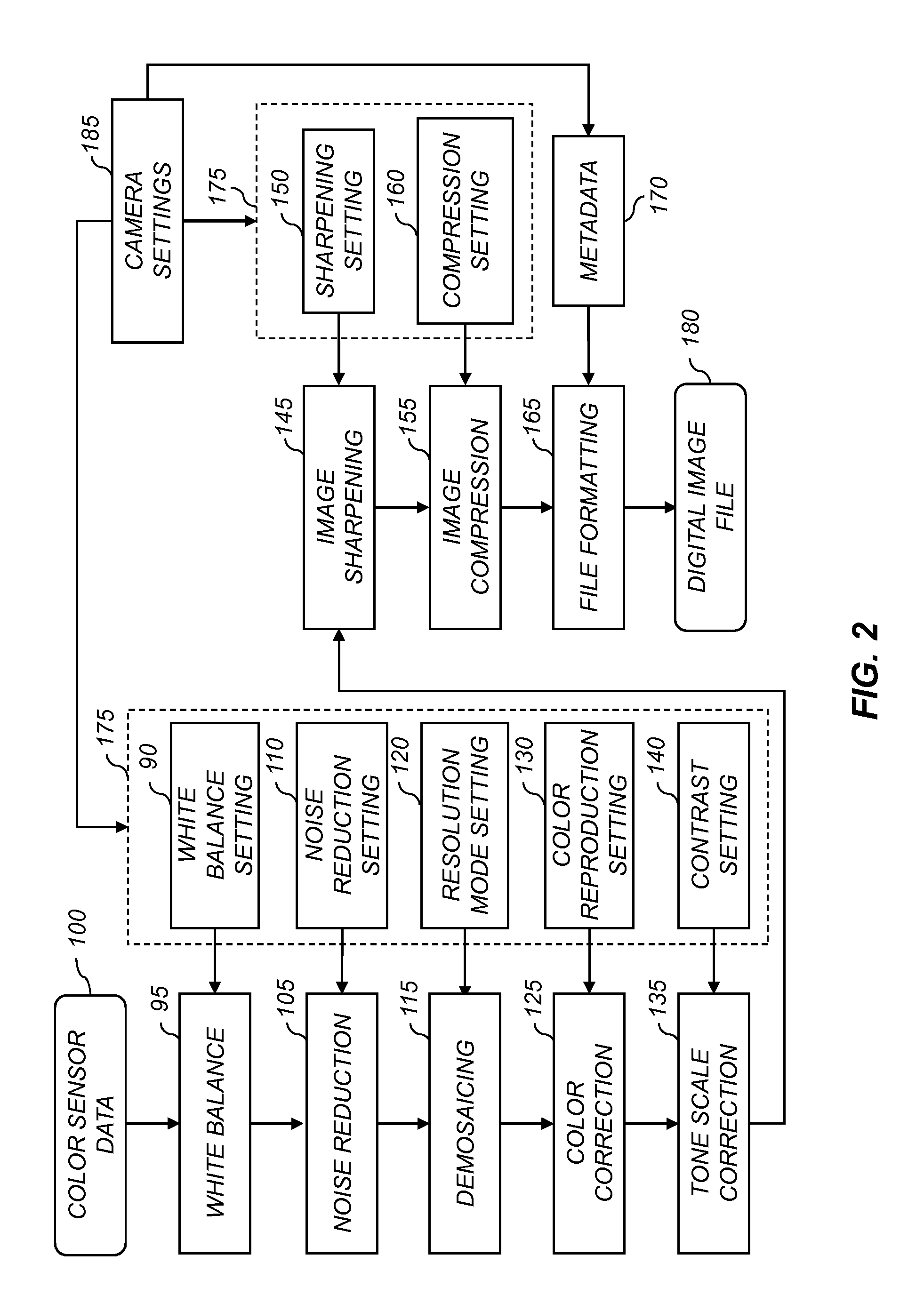 Camera having processing customized for identified persons