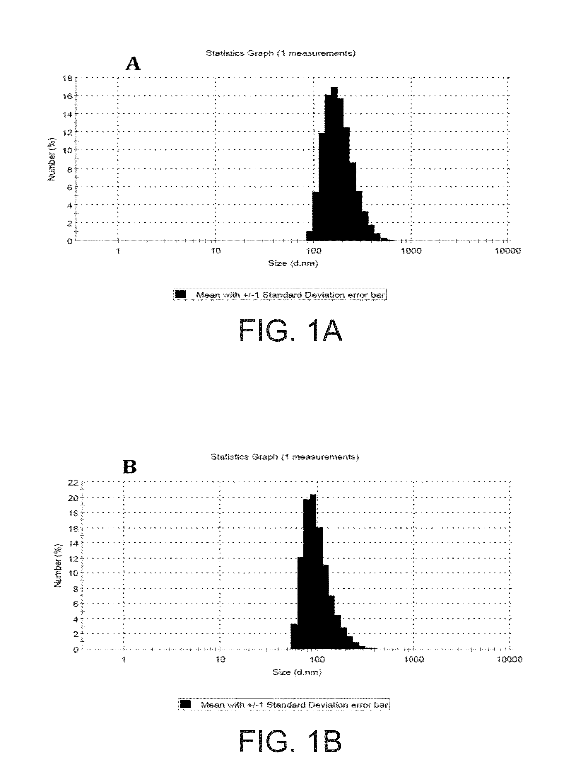 Nanoparticle composition and methods to make and use the same