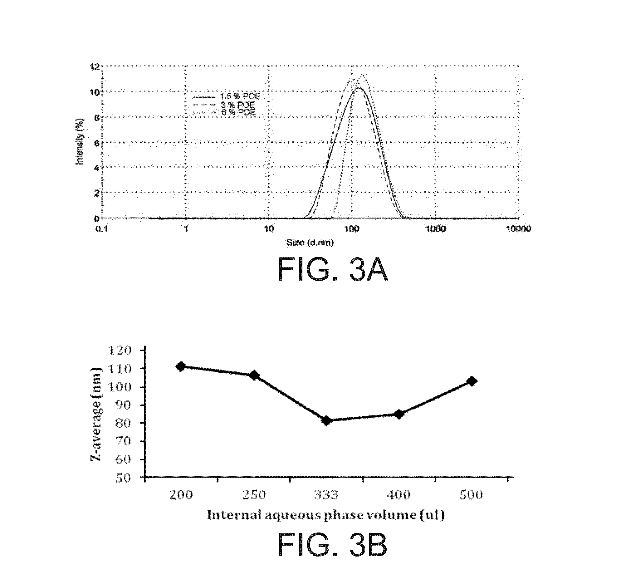 Nanoparticle composition and methods to make and use the same