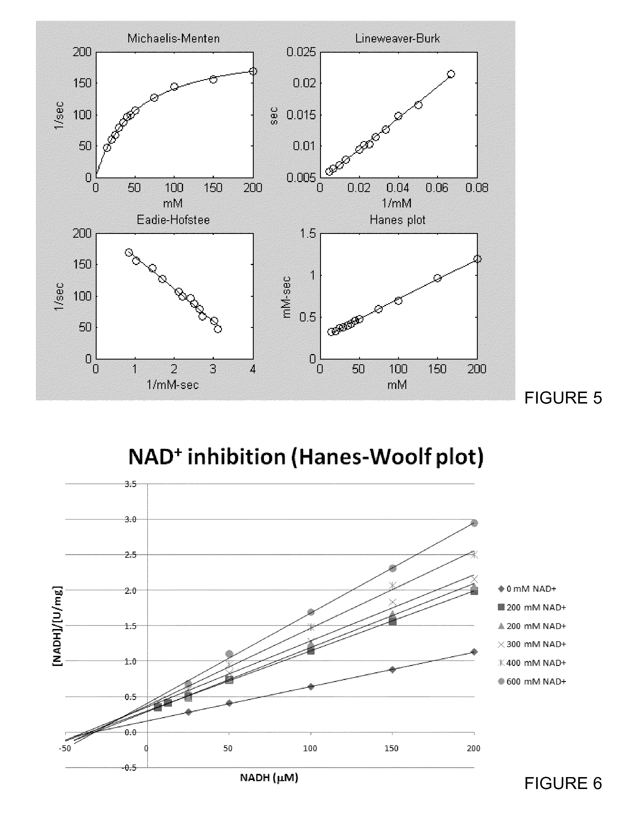 Compositions and methods for using nadh oxidases