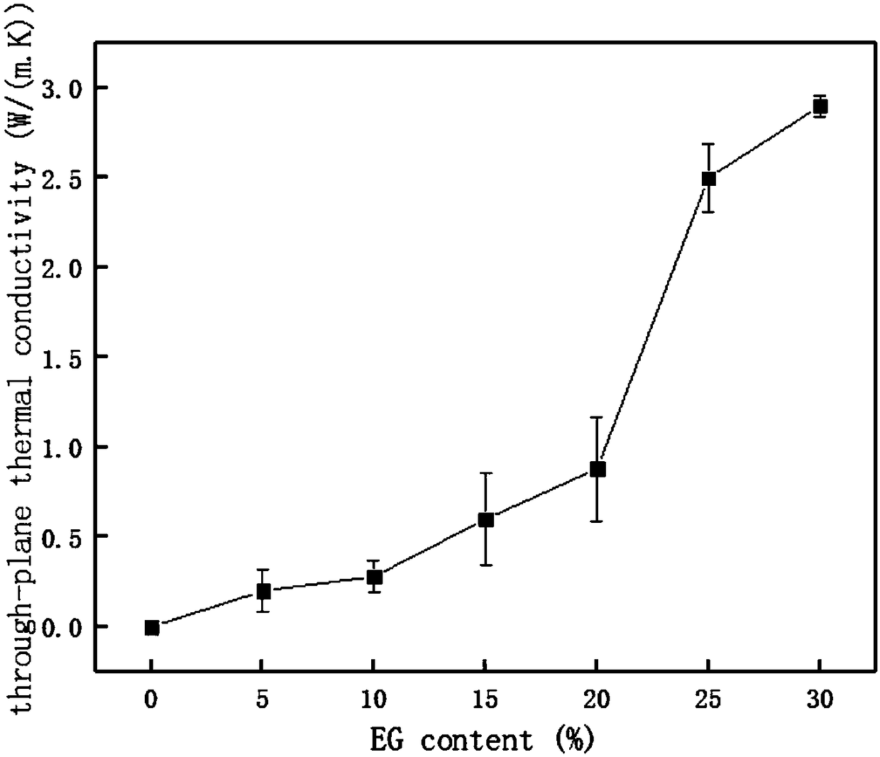 Four-phase double-percolation electromagnetic shielding material and preparation method thereof