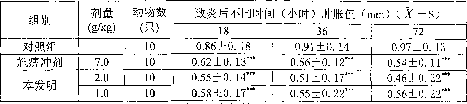 Medicine for treating tongluozhitong of rheumatoid arthritis