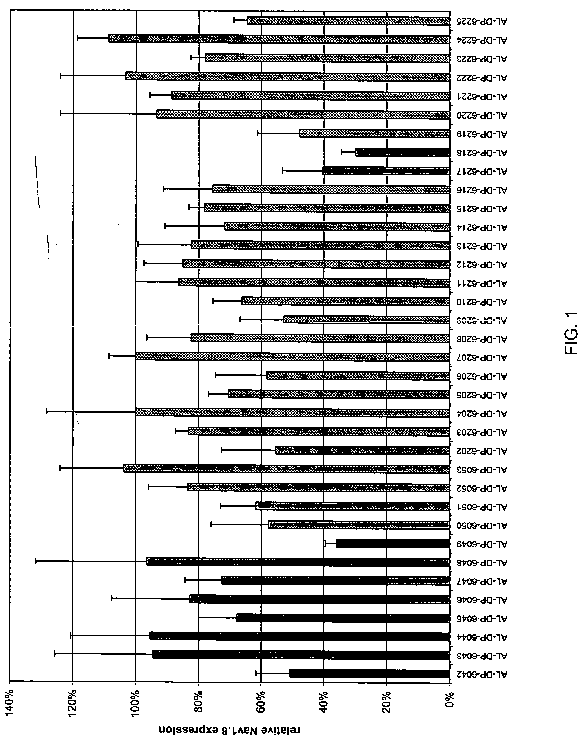 Compositions and methods for inhibiting expression of Nav1.8 gene