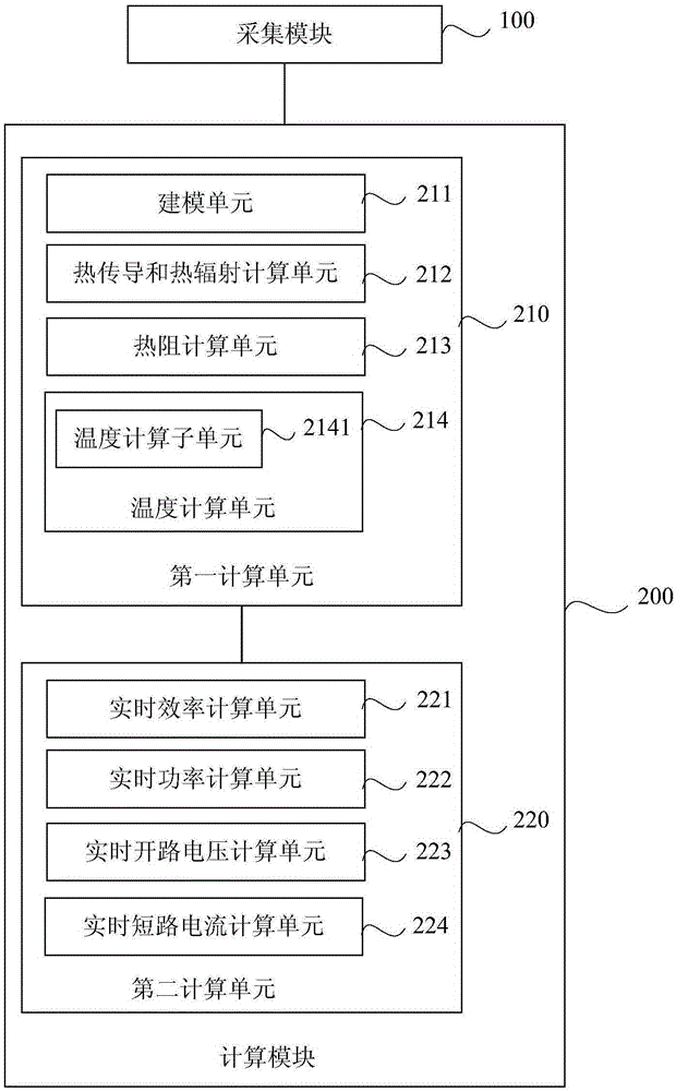 Output characteristic calculation method and system for photovoltaic assembly