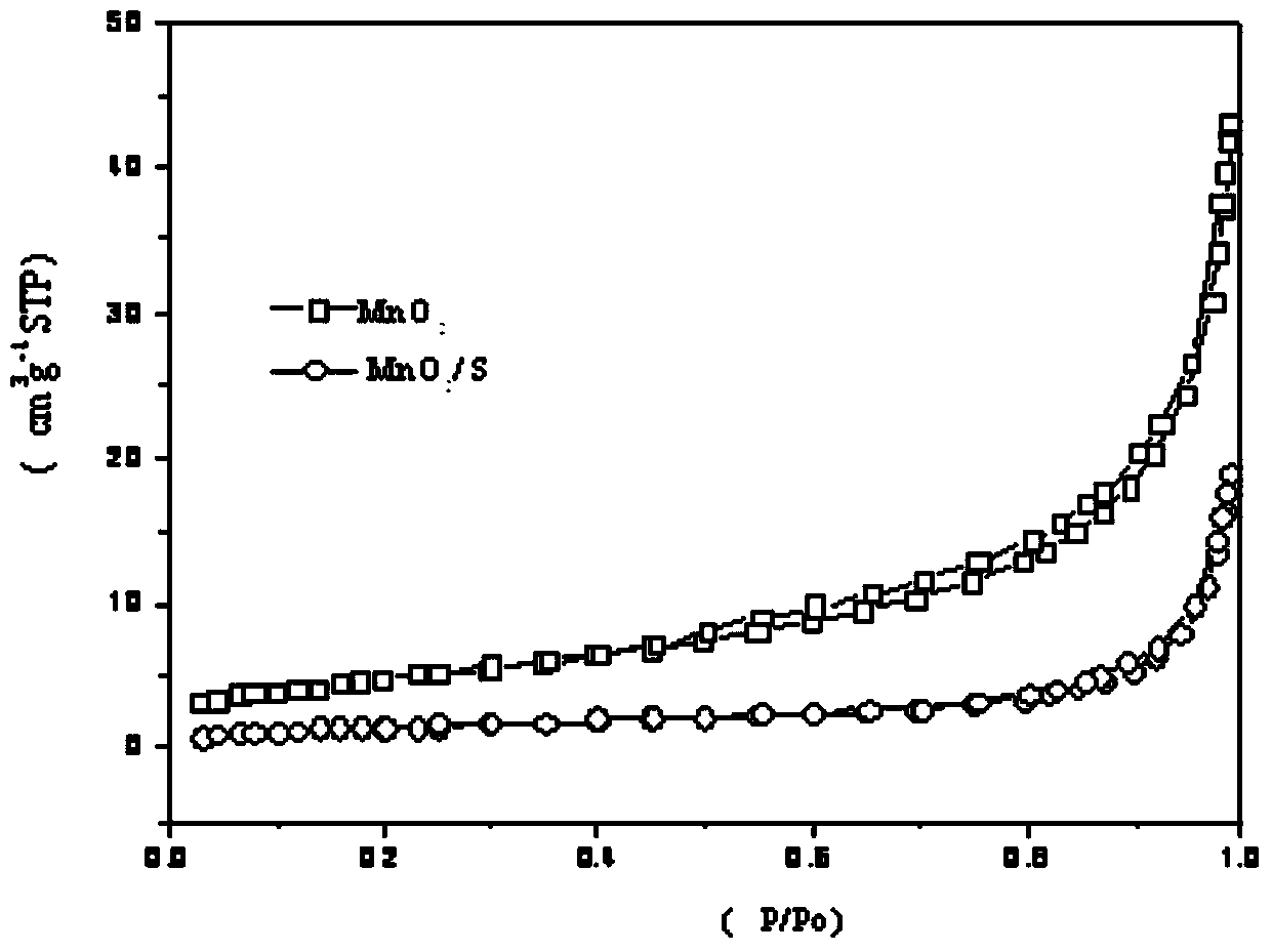 Preparation method for coating anode material of lithium battery